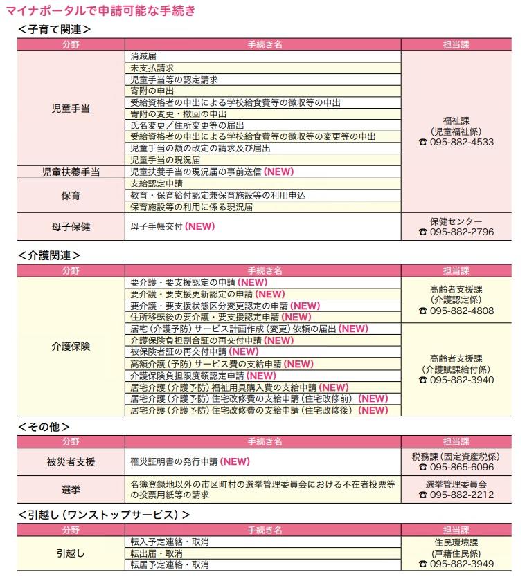 マイナポータルで申請可能な手続き