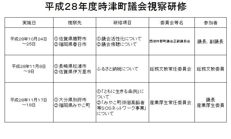 平成28年度時津町議会視察研修の表組