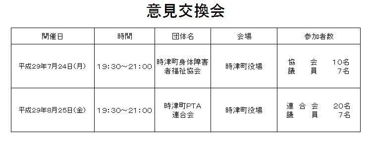 意見交換会の表組