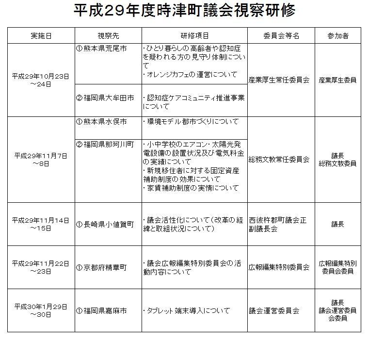 平成29年度時津町議会視察研修の表組