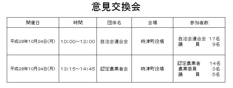 意見交換会の表組