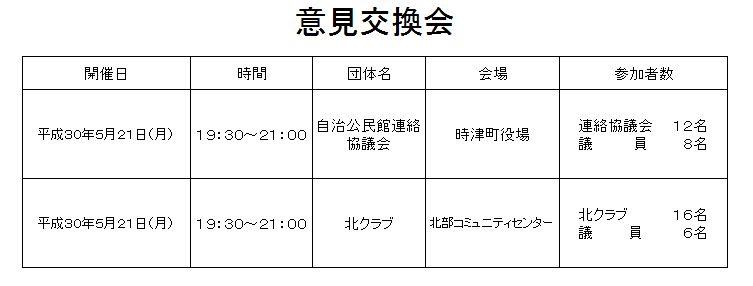 意見交換会の表組