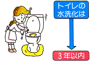 トイレ水洗化イメージ図