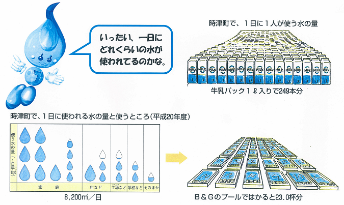 時津町の水道 時津町