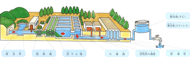 時津町の水道 時津町