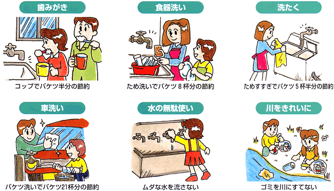 水の適切な使用方法のイラスト