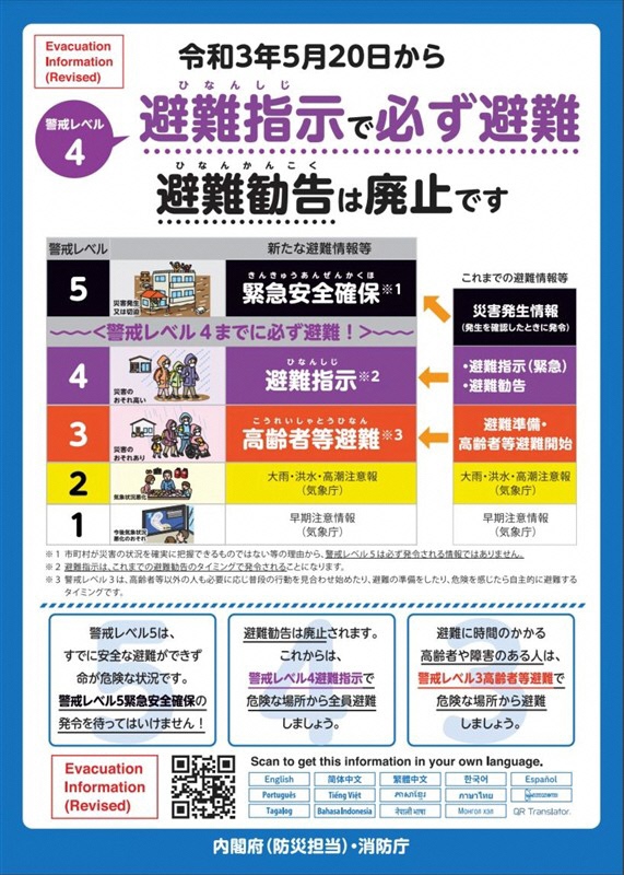 避難情報についての図