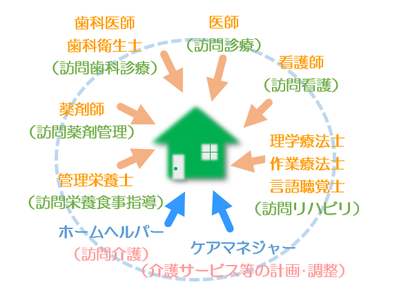 ACPイメージ図