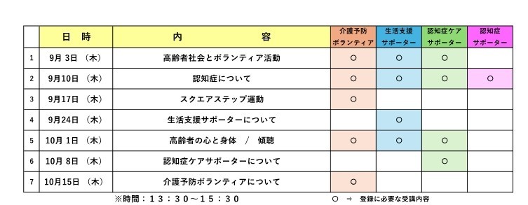 ボランティア・サポーター養成講座 プログラム