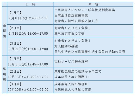 令和8年度長崎県市民後見候補者養成研修カリキュラム